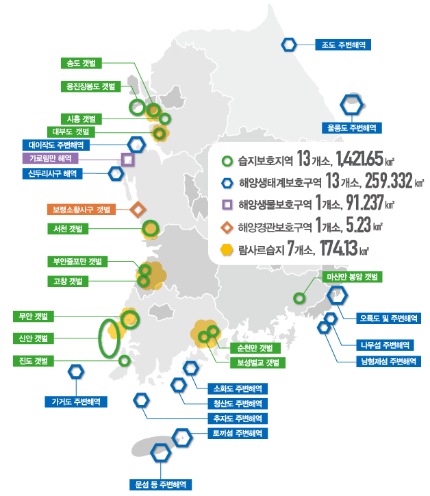 해양보호구역 지정 현황 (28개소, 1,777.449㎢)