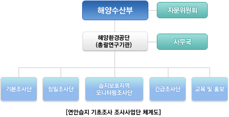 관련 사진