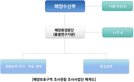 관련 사진