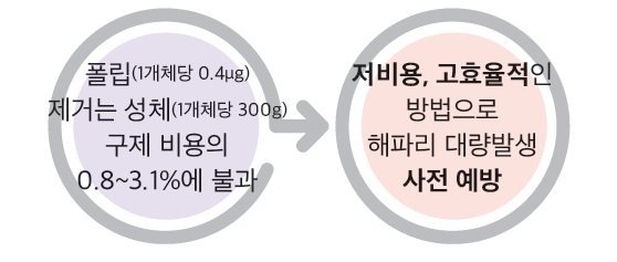 해파리 부착유생(폴립) 제거의 효과성