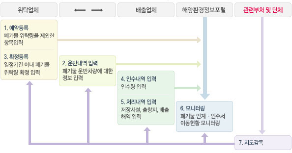 이용안내도