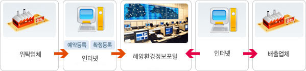 흐름도