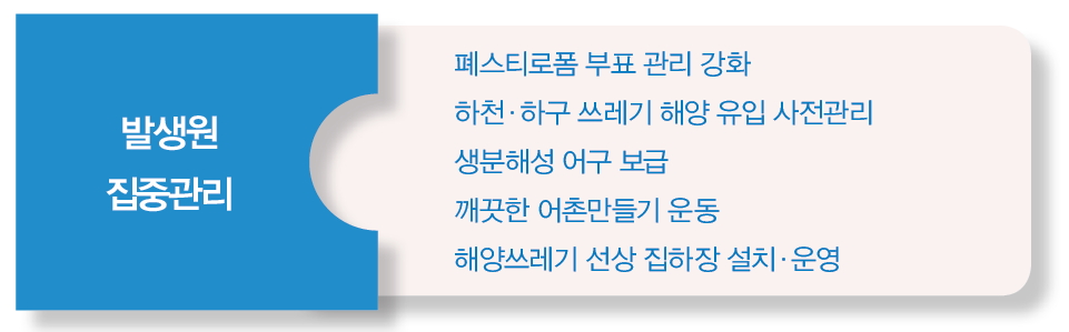 발생원 집중관리