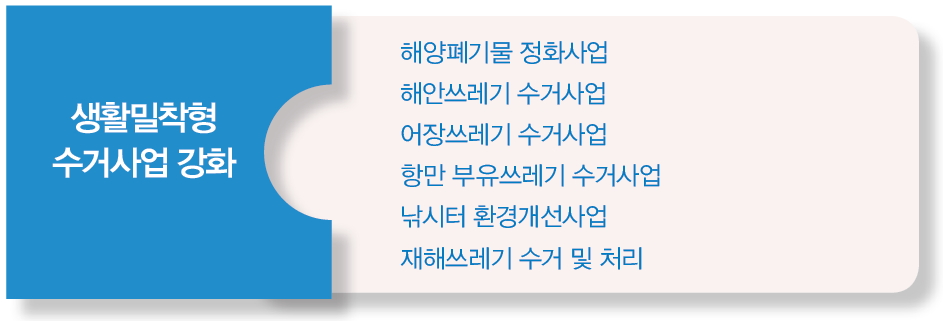 생활밀착형 수거사업 강화