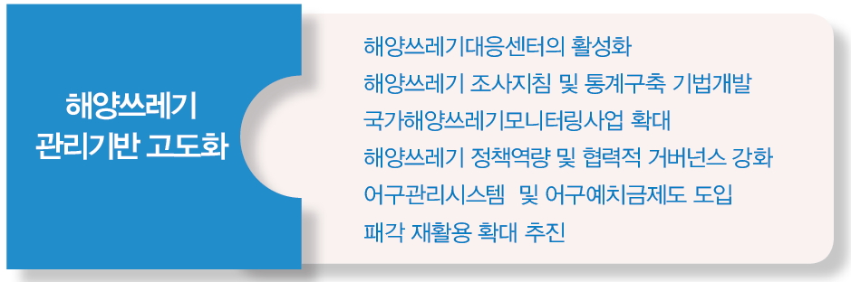 해양쓰레기 관리기반 고도화