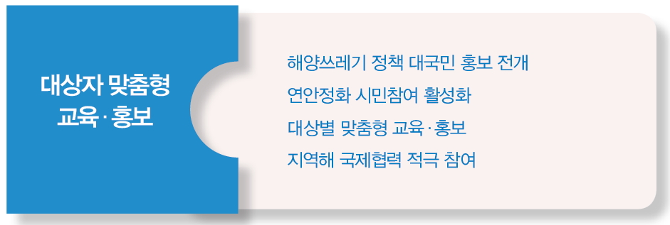 대상자 맞춤형 교육·홍보